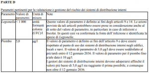 potabilità delle acque allegato 2 parte D